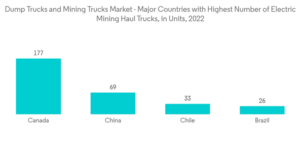 Asia-Pacific Dominates the Dump Trucks and Mining Trucks Market with Rising Mining Activities and Electrification Trend - Yahoo Finance