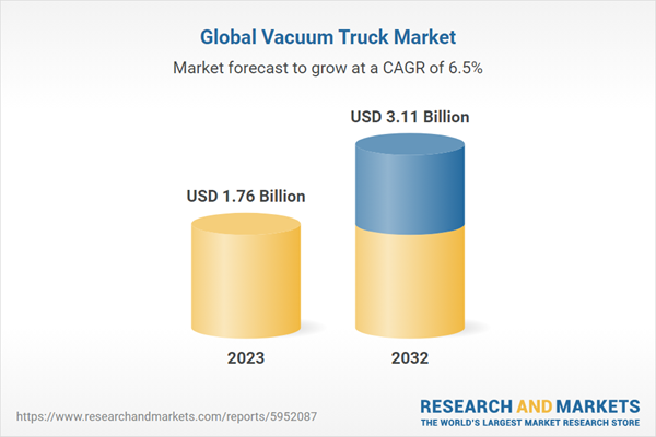Global Vacuum Truck Industry Report 2024: Market Set to Surge to $3.11 Billion by 2032 Amid Rising Environmental ... - Yahoo Finance